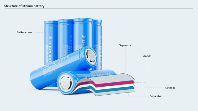 A graph to be created. Structure of a lithium-ion battery