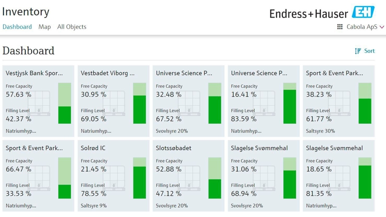 General dashboard on Netilion