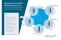 Overview on sensors to measure chlorine dioxide, free chlorine, total chlorine, bromine and ozone